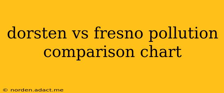 dorsten vs fresno pollution comparison chart