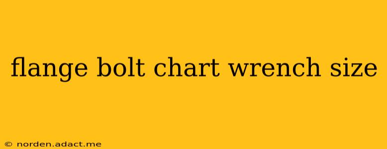 flange bolt chart wrench size