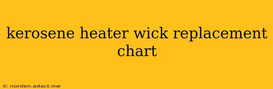 kerosene heater wick replacement chart