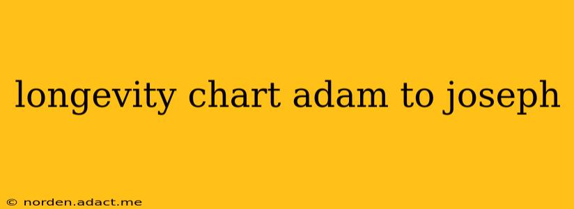 longevity chart adam to joseph