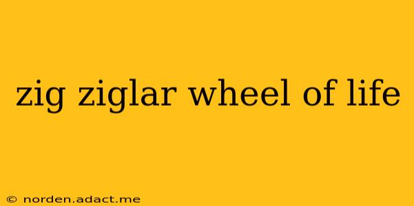 zig ziglar wheel of life
